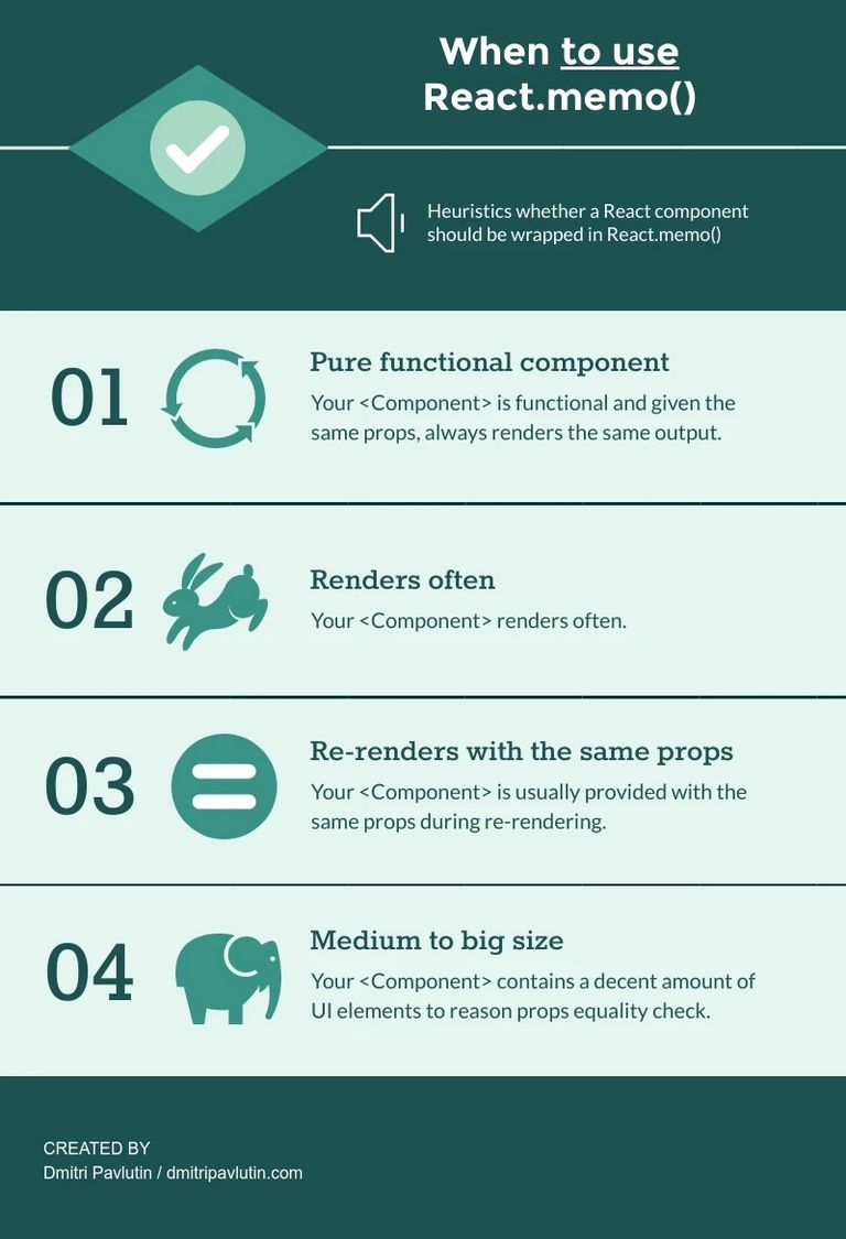 When should you use React.memo